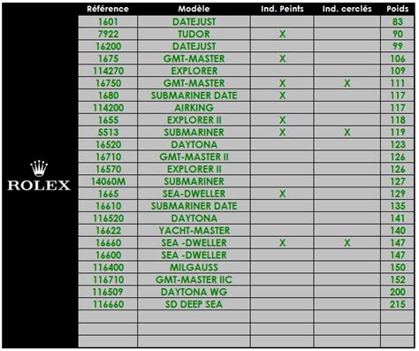 rolex 14600m weight|rolex watch weight.